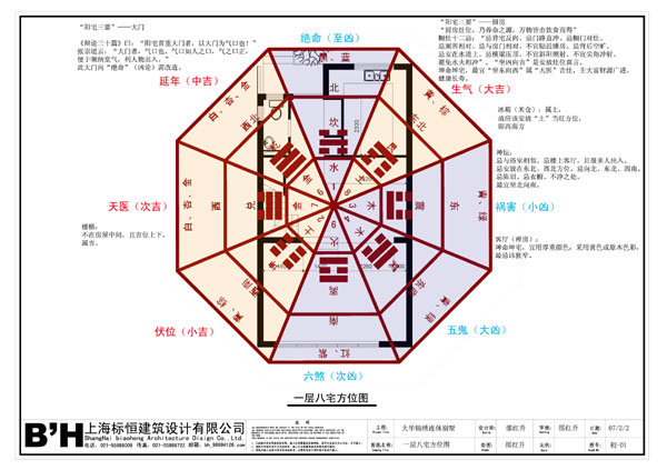 八宅风水学基本知识