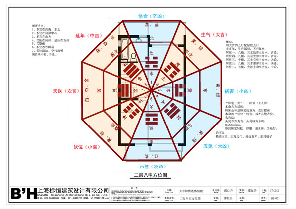 八宅风水学基本知识